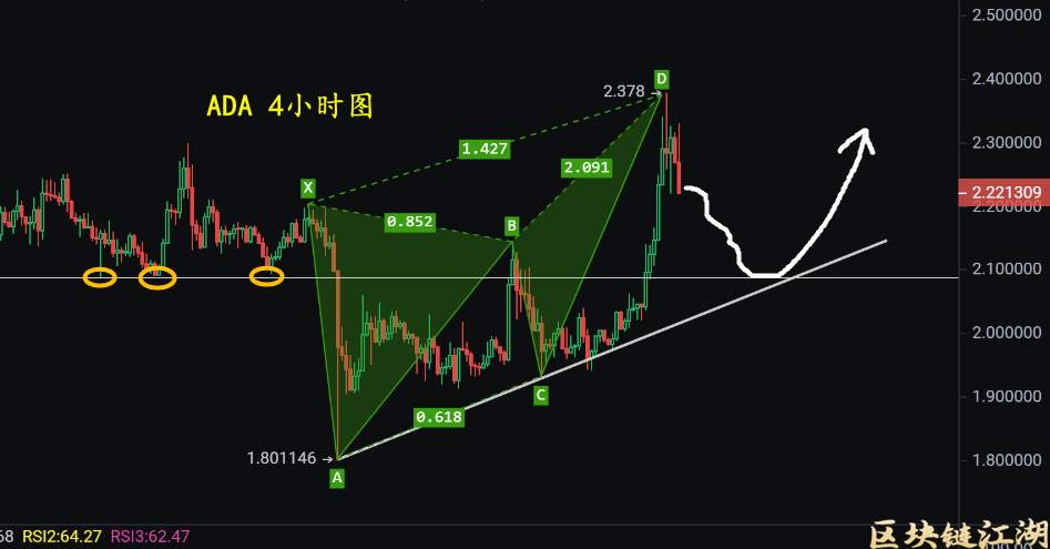 11月10日比特币以太坊FIL狗狗币莱特币DOT、ATOM等币行情趋势分析