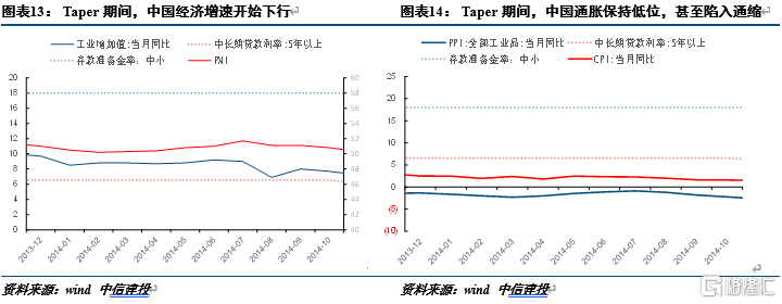 联储紧缩时,我国央行应对的历史经验