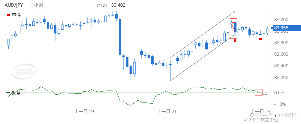 德璞每日交易策略精选-2021年11月23日