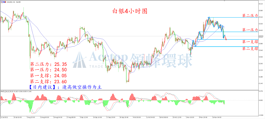 环球金银评论:鲍威尔连任 黄金直线下挫