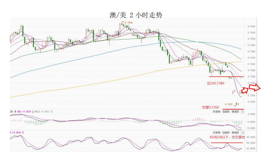 MultiBank大通金融快讯|短线非美货币空头可出局