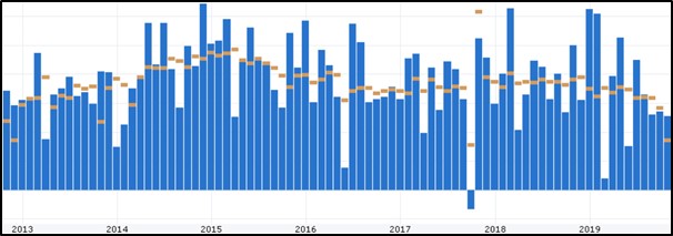 How to trade the Non-Farm Payroll (NFP)