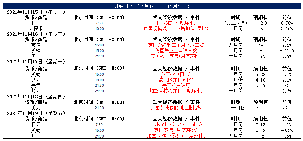 MultiBank大通金融快讯|短线非美货币空头可出局