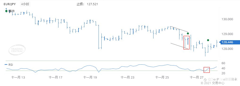 德璞每日交易策略精选-2021年11月30日