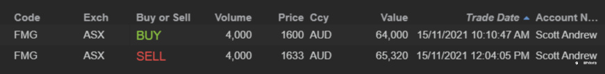 ASX end of day trading review 15 11 2021