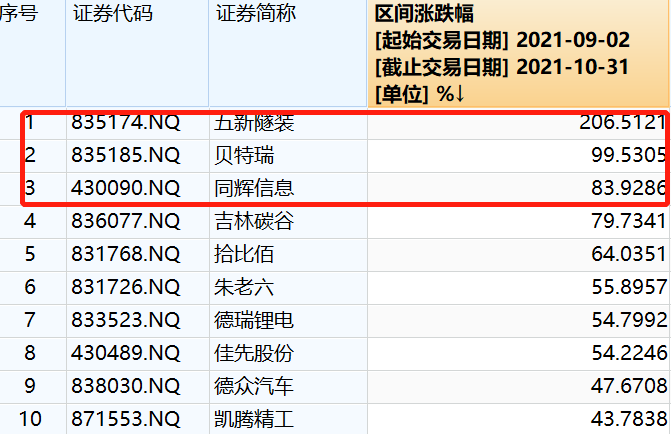 11月15日开市！北交所投资“指北”