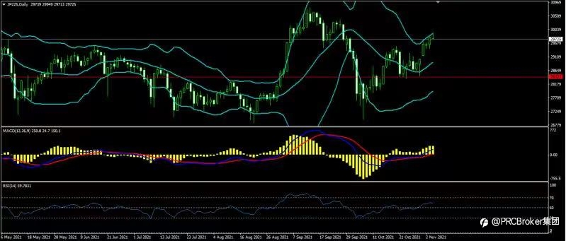 PRCBroker:20211104 今日汇评