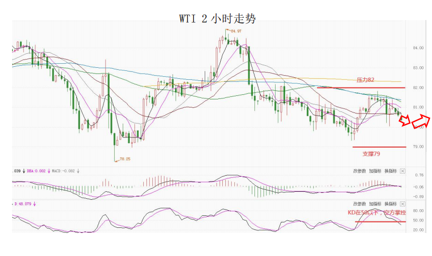 MultiBank大通金融快讯|非美货币空头短线绝大部分可出局