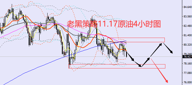 老黑策略:11.17原油分析策略