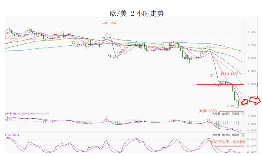 MultiBank大通金融快讯|美元整体仍然偏强，短线或有技术性整理