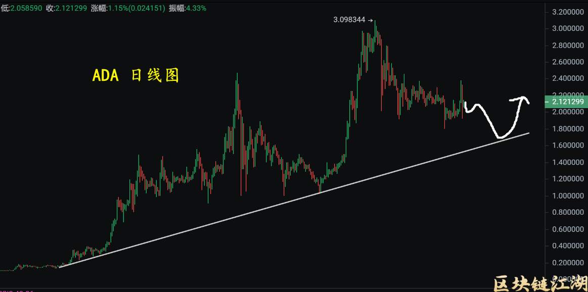 11月11日比特币以太坊假动作拉升砸盘，币界或迎大调整？