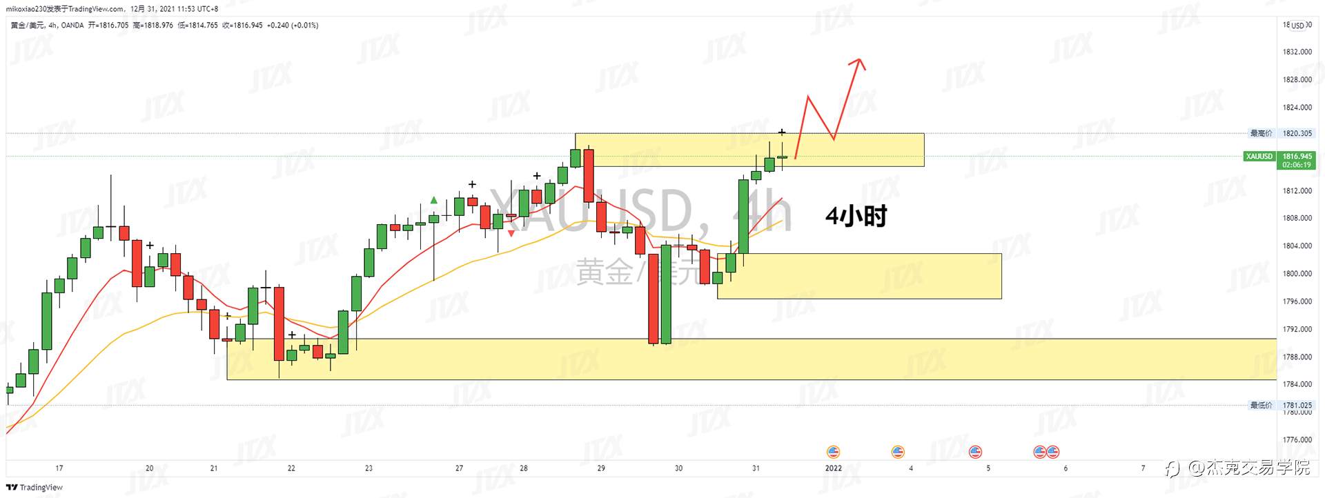 [12月31日策略]黄金/原油/英镑/欧元/美日/澳元/标普