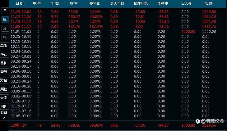 持续更新