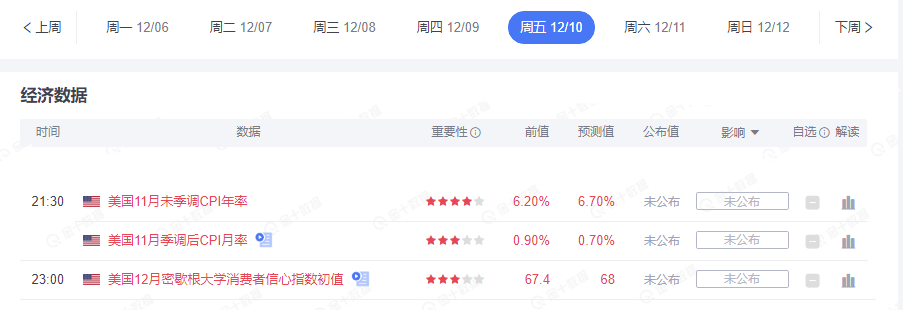 美国就业市场增长大幅放缓,通胀预期又要支撑黄金了么?