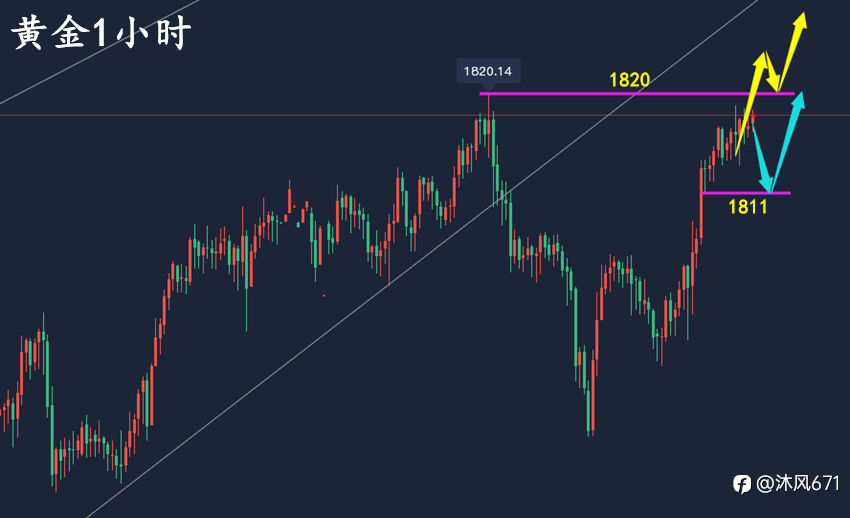 万锦晟12.31黄金年线收官或将破位大涨？附黄金操作建议！