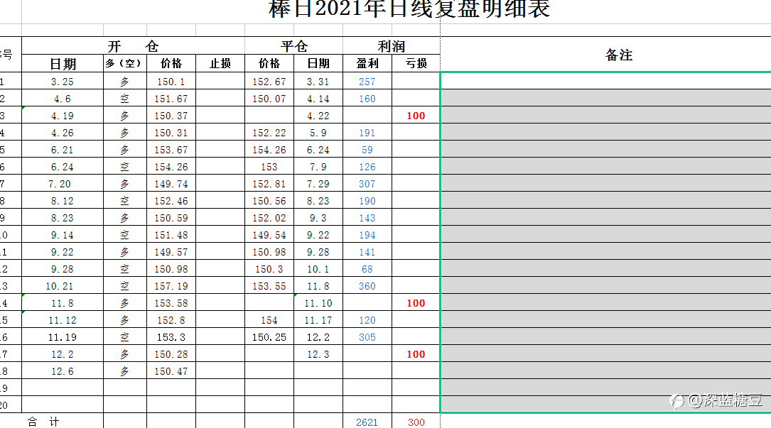 无复盘，不交易；无系统，不开仓
