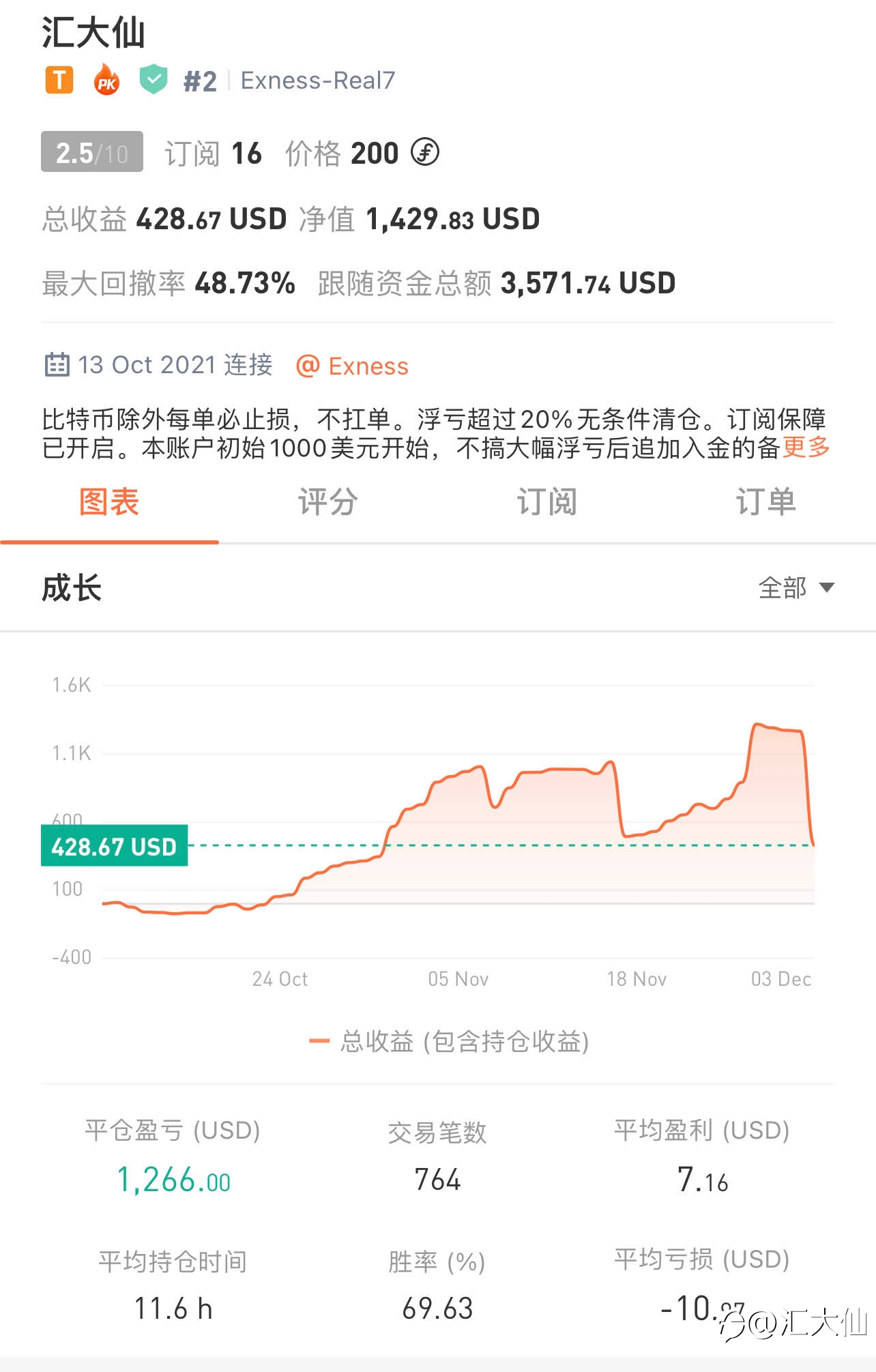 记录打卡“第45天”-2021203 43%盈利