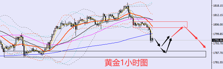 老黑策略：12.29晚盘外汇、黄金、原油分析策略