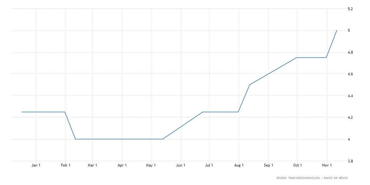 Six interest rate decisions to prompt volatility this Friday