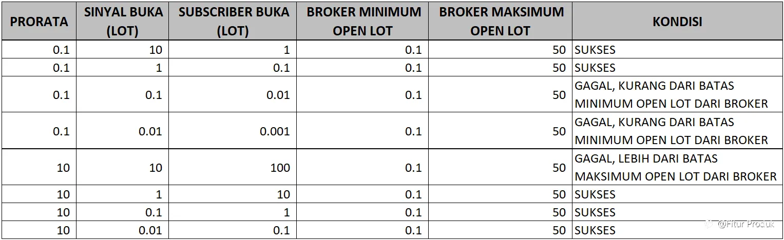Cara Memulai Copytrade (Menjadi Subscriber)