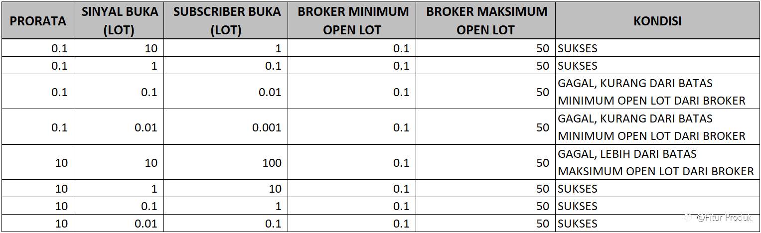 Cara Memulai Copytrade (Menjadi Subscriber)