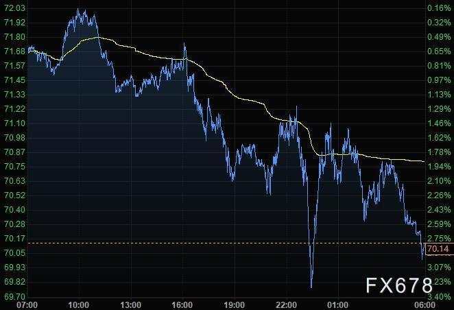 12月20日财经早餐：鹰派美联储及奥密克戎争夺市场C位，美原油开盘跌近3%创近两周新低
