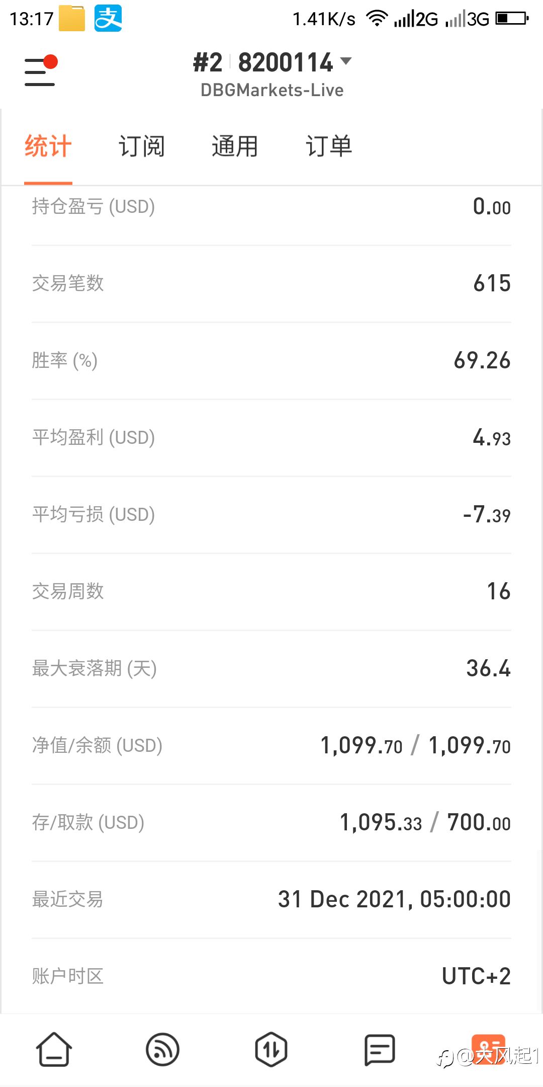 传统趋势ea每一单带止损止盈最，免费跟直接订阅走起。