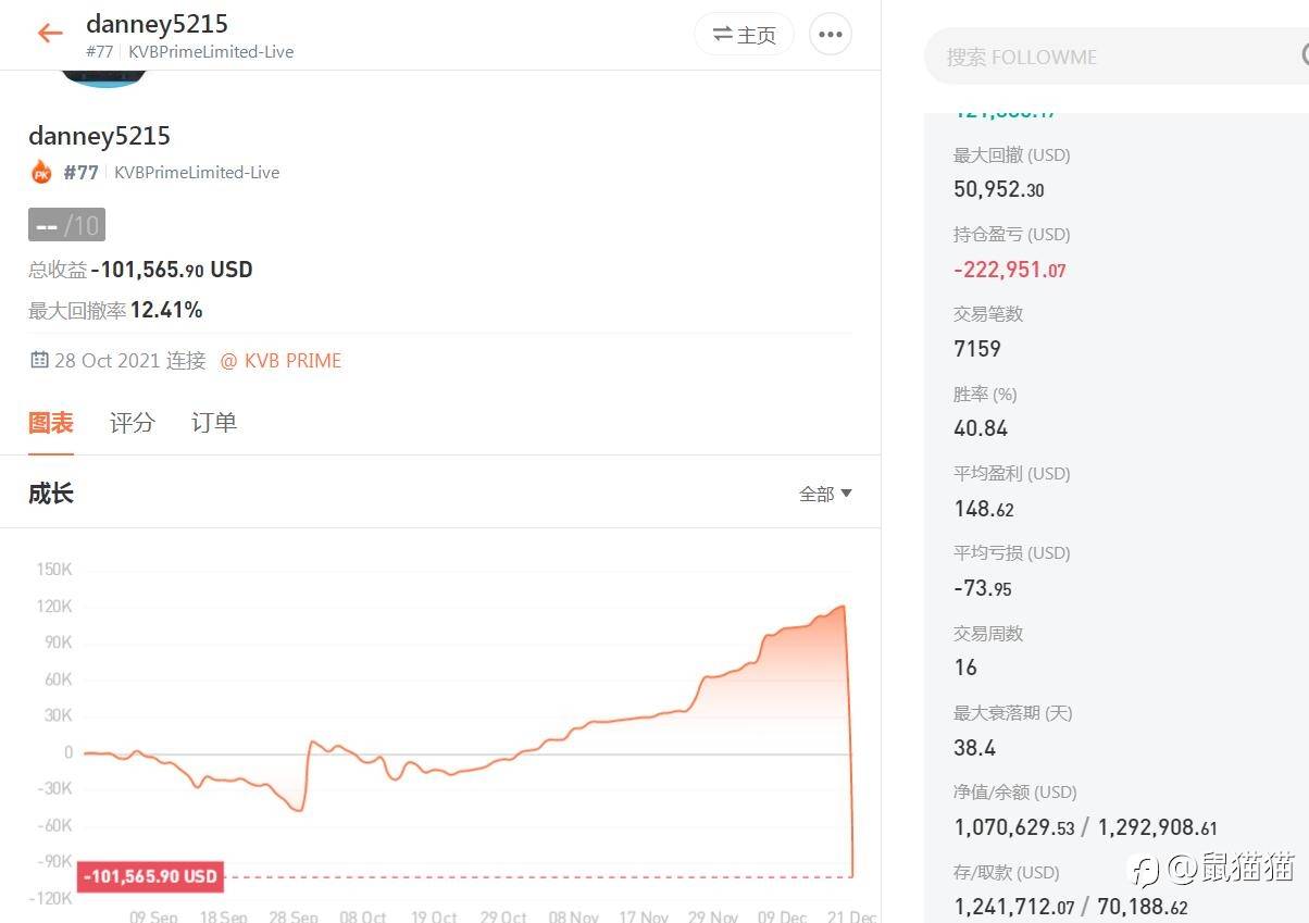 比赛即将结束，欣赏几个排名靠前账户的特色