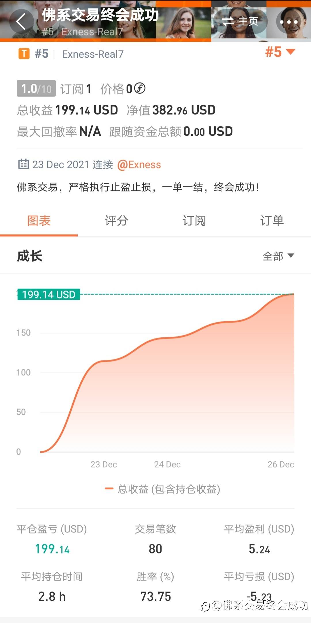 feed image