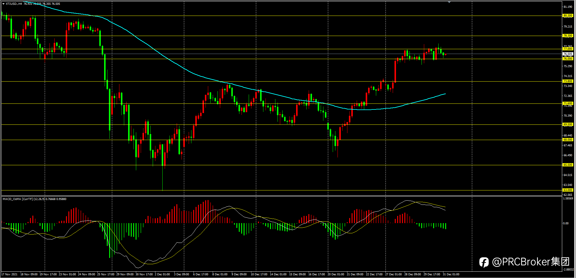 PRCBroker:20211231 今日汇评