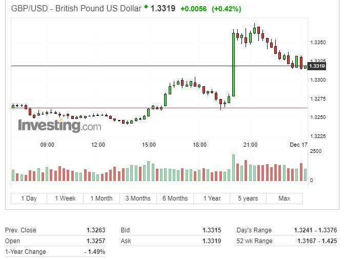 英国意外加息15个基点！成疫情后首个加息的主要央行，贝利警告通胀持久