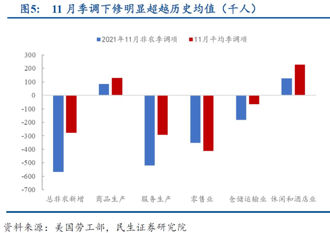 美国非农就业偏低“探案”