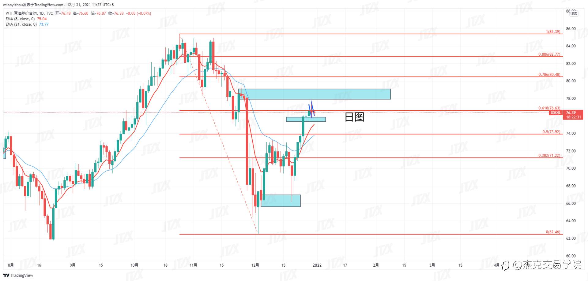 [12月31日策略]黄金/原油/英镑/欧元/美日/澳元/标普