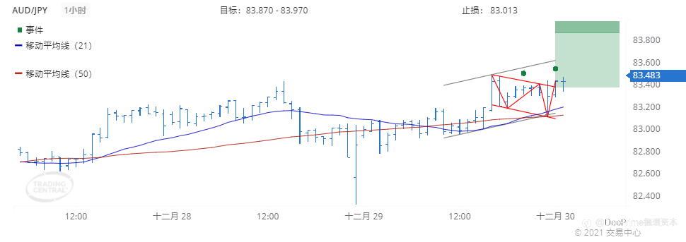 德璞每日交易策略精选-2021年12月30日