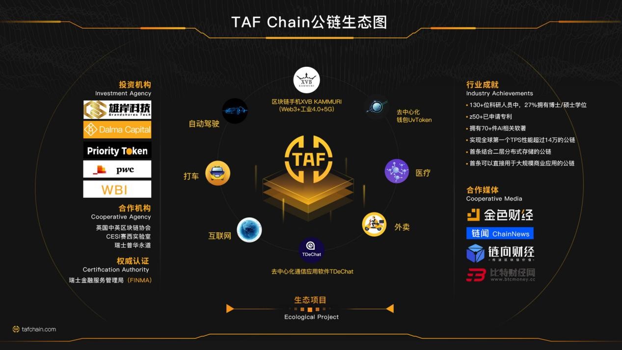 进阶的公链3.0,TAF Chain正突围起势