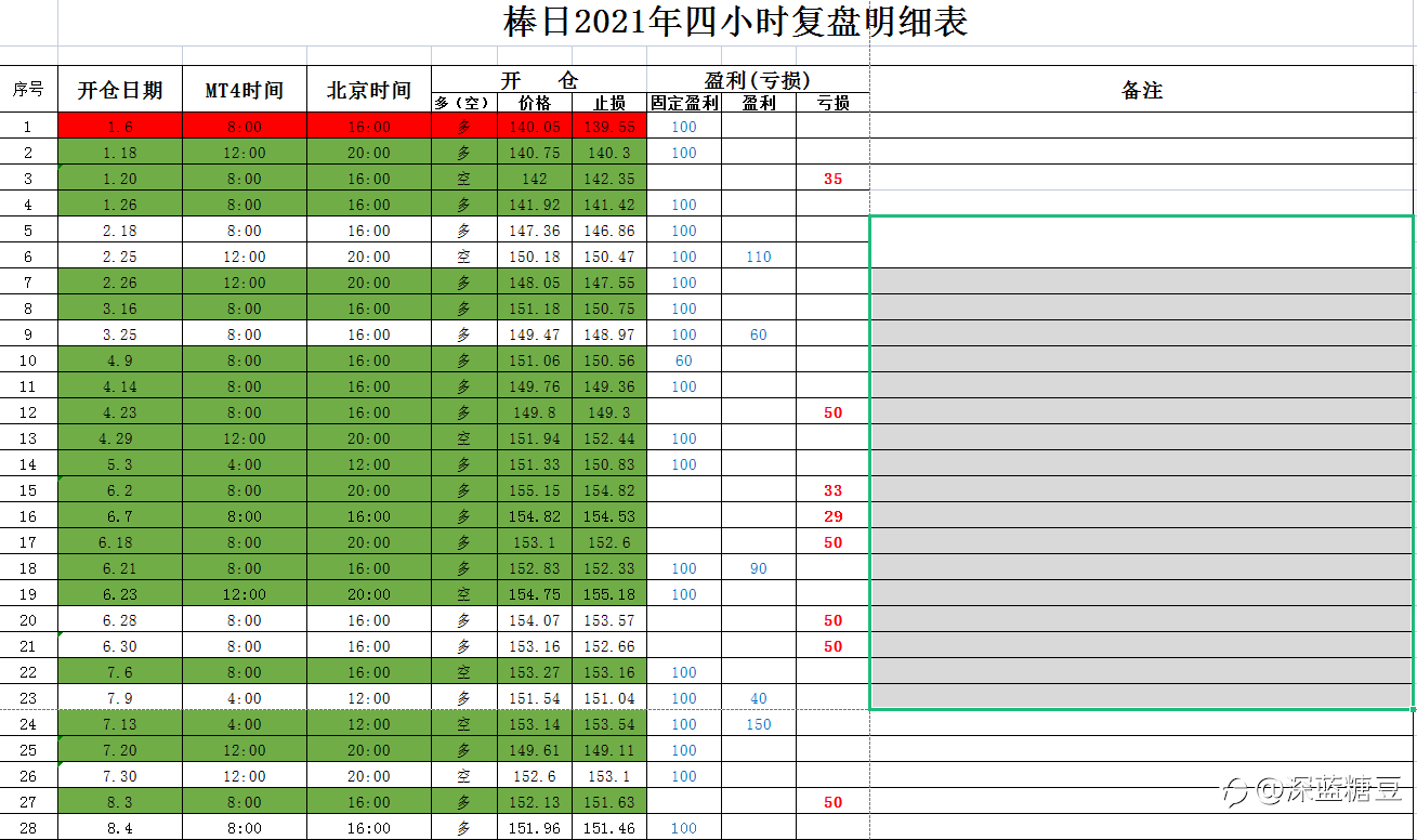 无复盘，不交易；无系统，不开仓