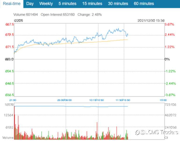 ASX end of day trading review 30 12 2021