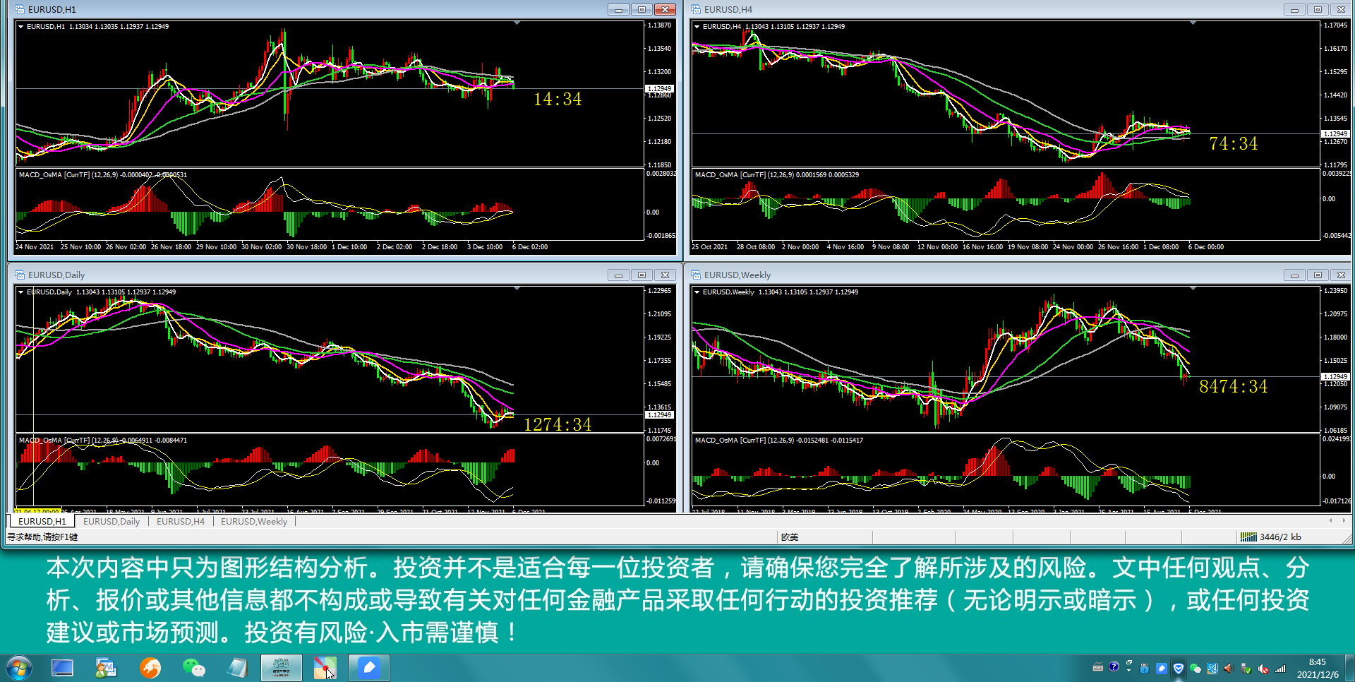 12.06 欧美/黄金/欧澳今日解析钰竹