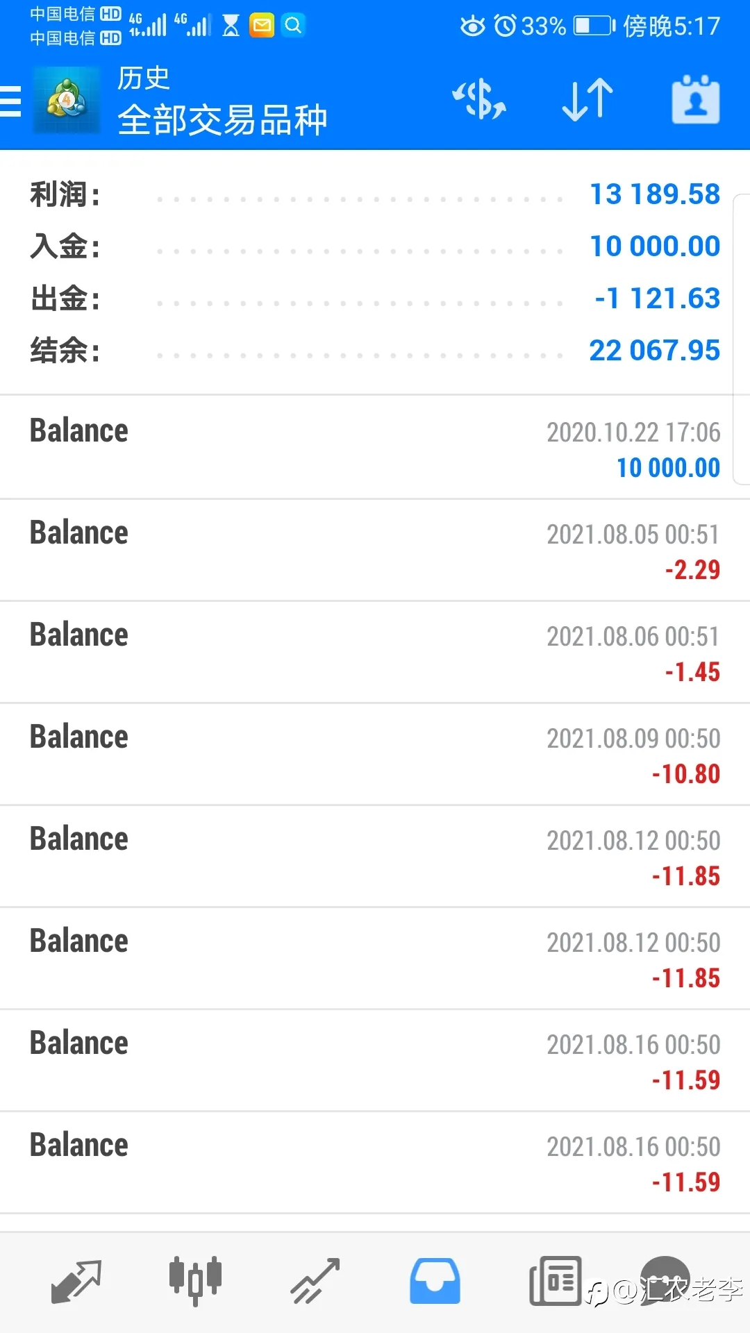 盈利的秘诀到底是什么？