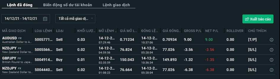 Hỗ trợ đánh giá sàn XTB