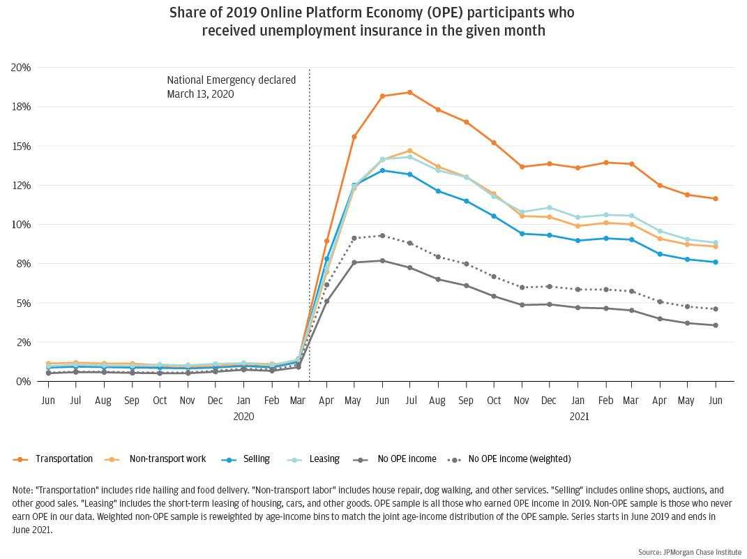 Year in Review: 10 Key charts that summarize 2021