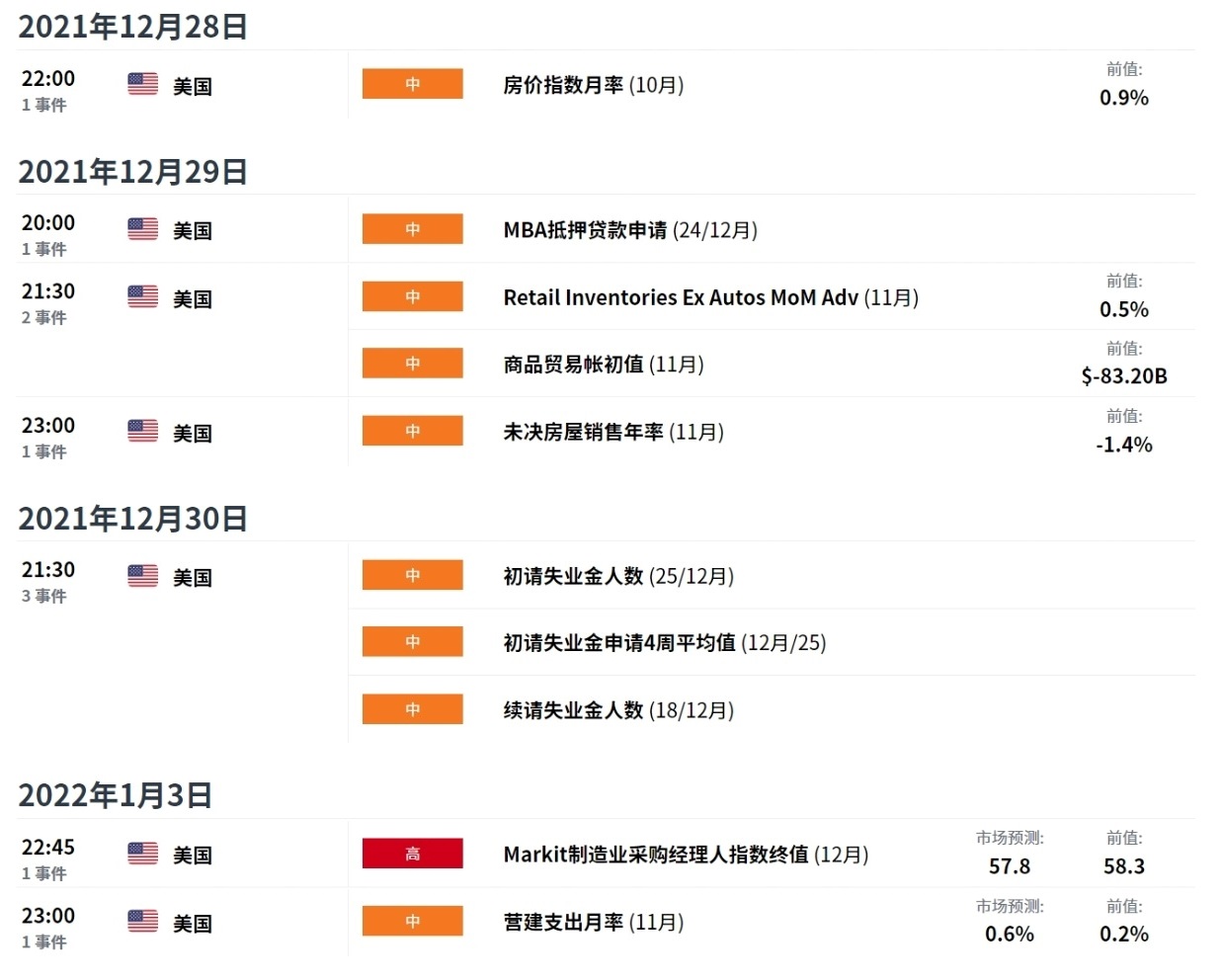 EXNESS每日聚焦:疫情感染数据持续恶化,黄金接近1个月高点