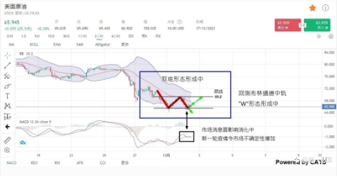 消息面怎么影响形态的形成?