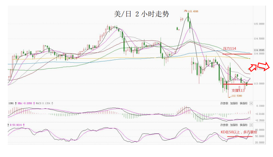 MultiBank大通金融快讯|日内可重点关注澳洲联储公布利率决议
