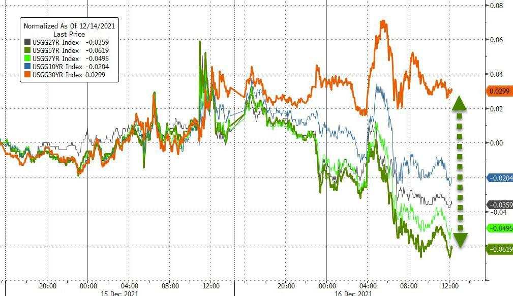 鸽派欧央行护欧股走高 科技股连累纳指创七个月最大跌幅 欧洲电价飙涨创历史新高