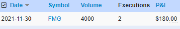 ASX end of day trading review 01 12 2021