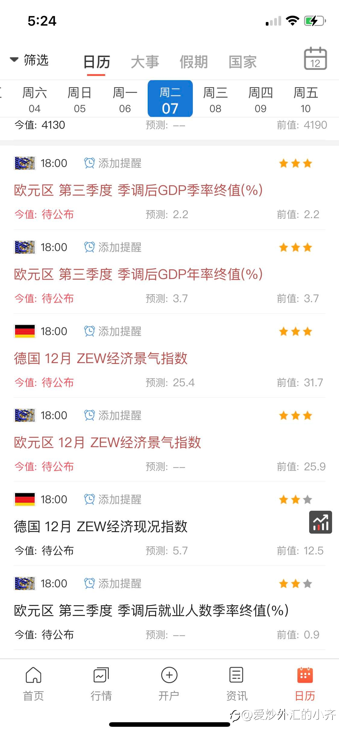 美指这波冲高好奇怪。真相就是美指今天大跌是不是？
