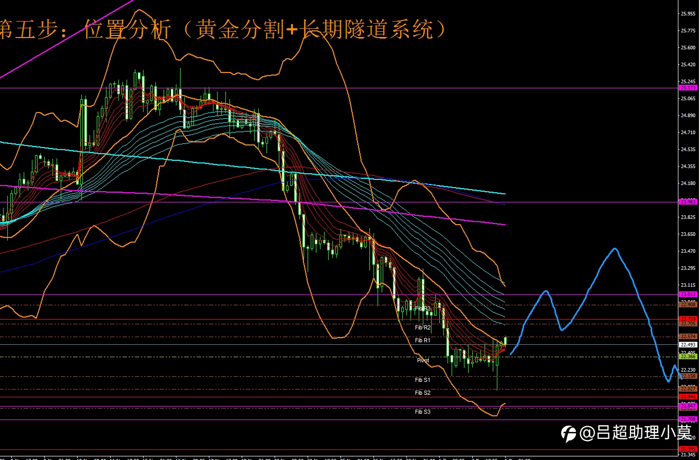 微博【黄金分析师吕超】--12.6白银分析