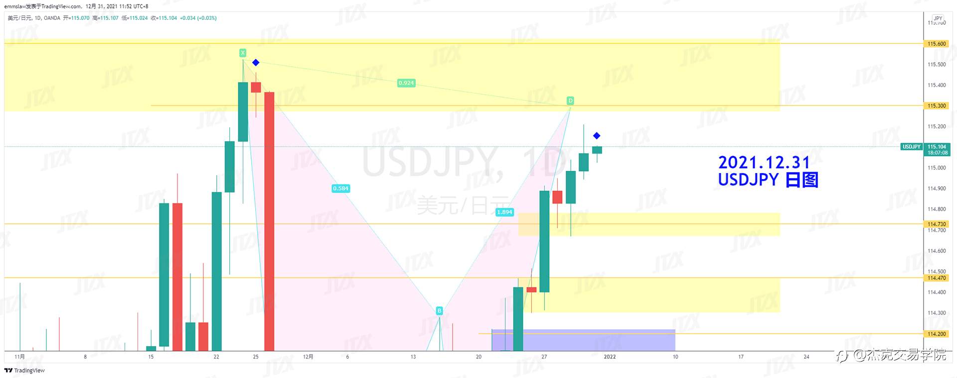 [12月31日策略]黄金/原油/英镑/欧元/美日/澳元/标普