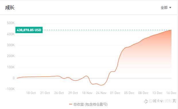 究竟是什么原因让绝大多数人以亏损的结局出场?
